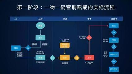未來已來，將至已至 互聯網銷售的新時代